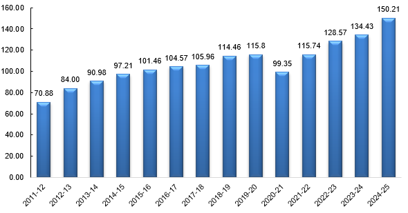 Total TDS Statements filed 